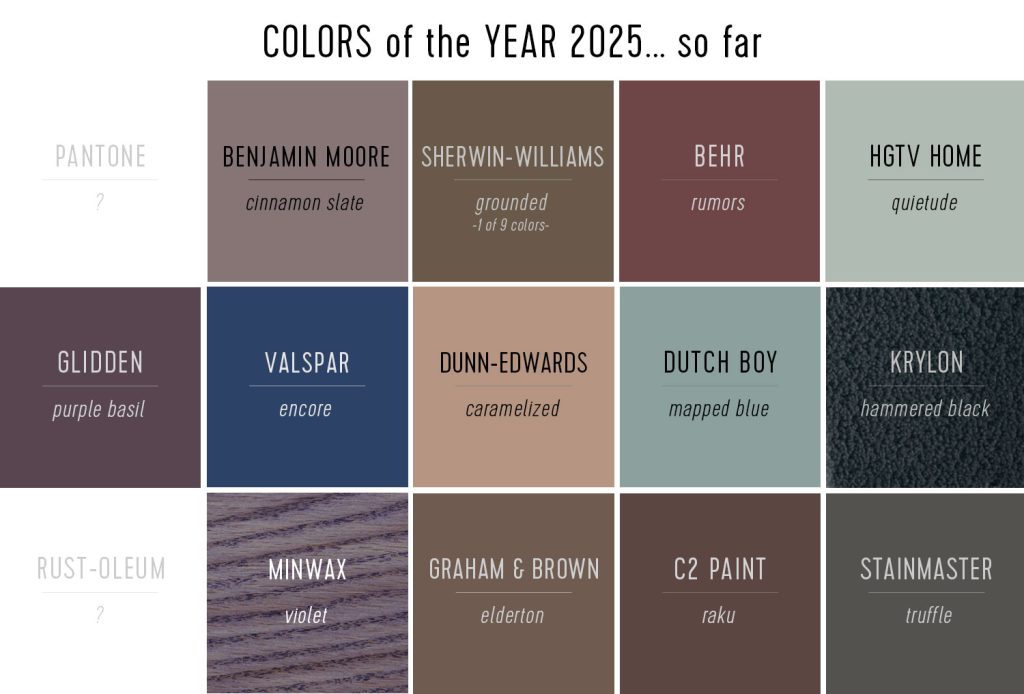 Swatches Of All 2025 Color Of The Year Sections Announced So far